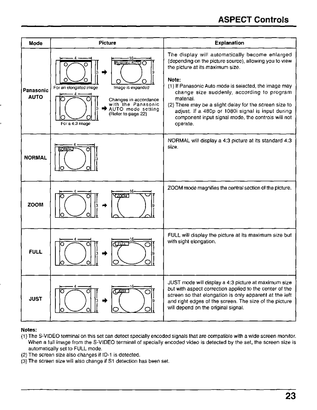 Panasonic CT-30WX50 manual 