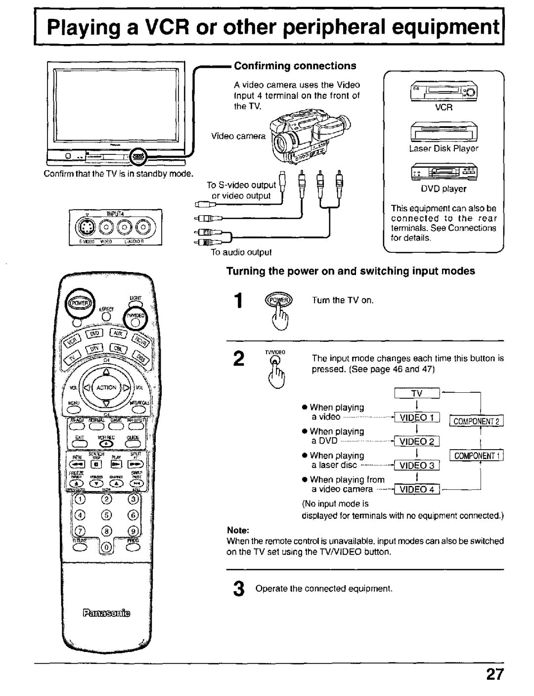 Panasonic CT-30WX50 manual 