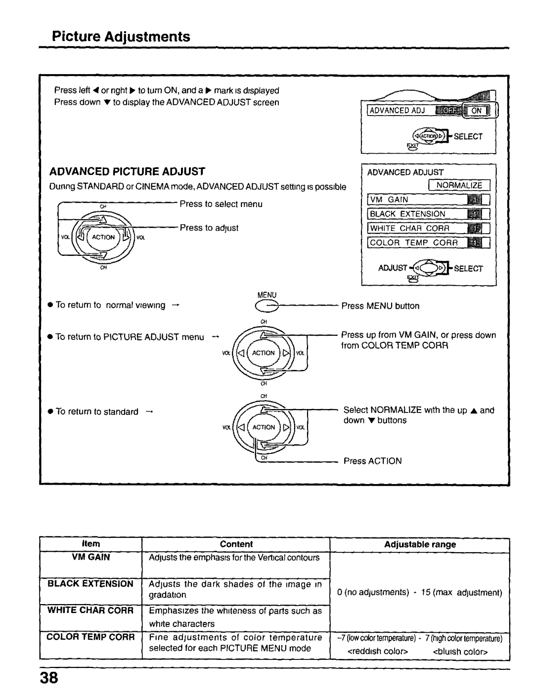 Panasonic CT-30WX50 manual 