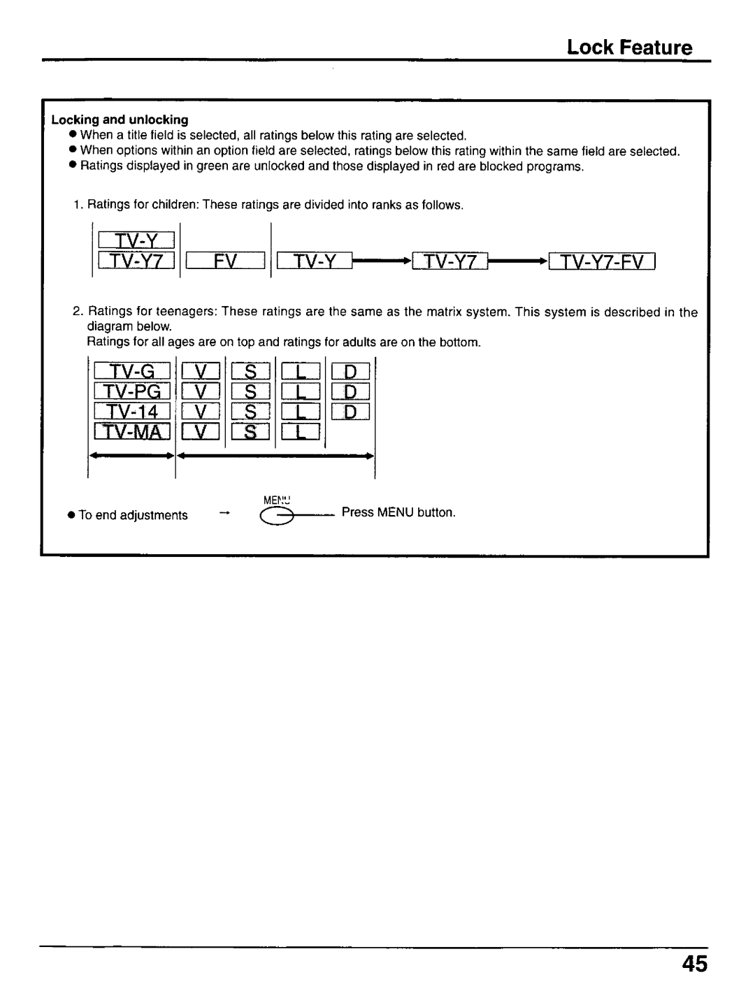 Panasonic CT-30WX50 manual 