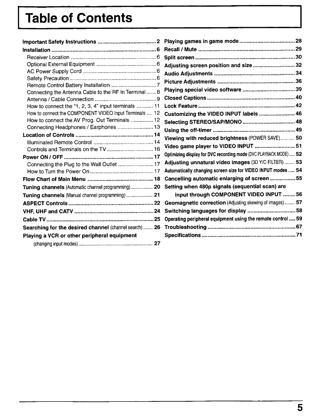 Panasonic CT-30WX50 manual 