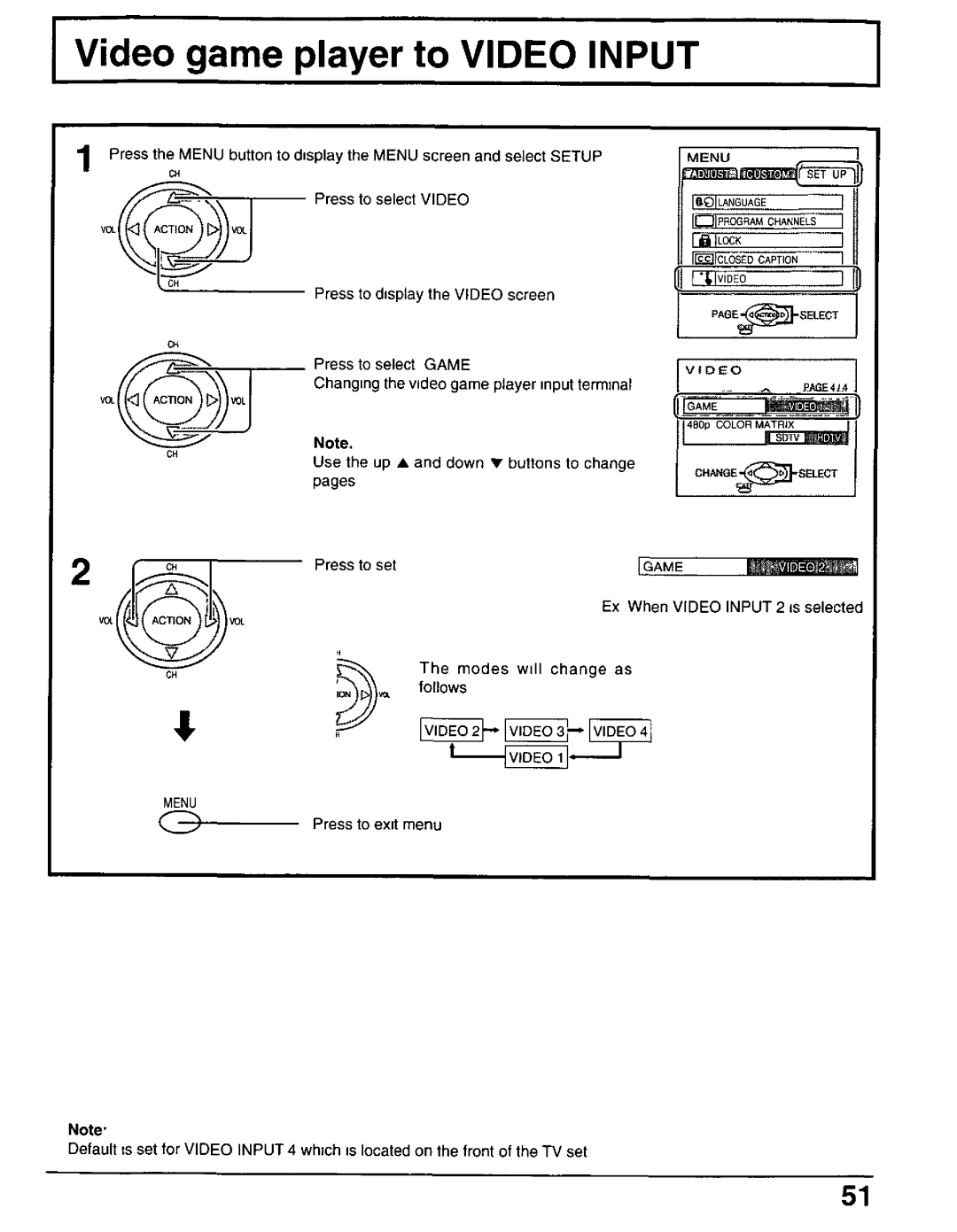 Panasonic CT-30WX50 manual 