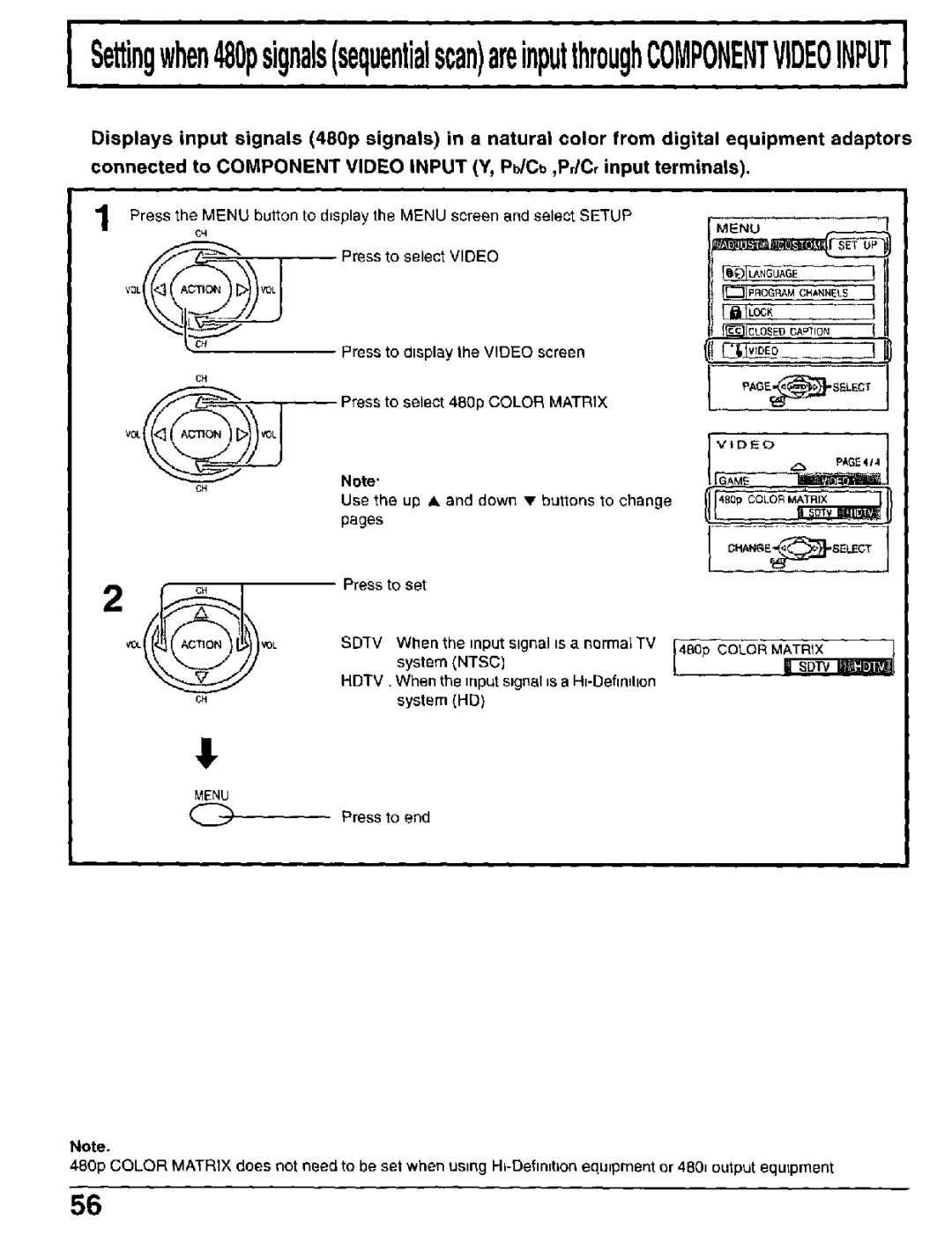 Panasonic CT-30WX50 manual 