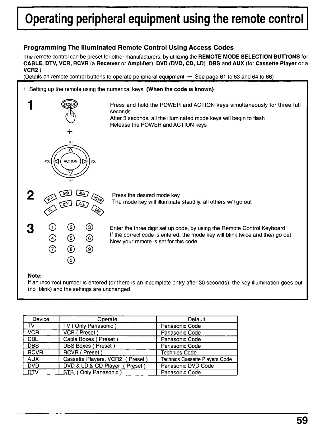 Panasonic CT-30WX50 manual 