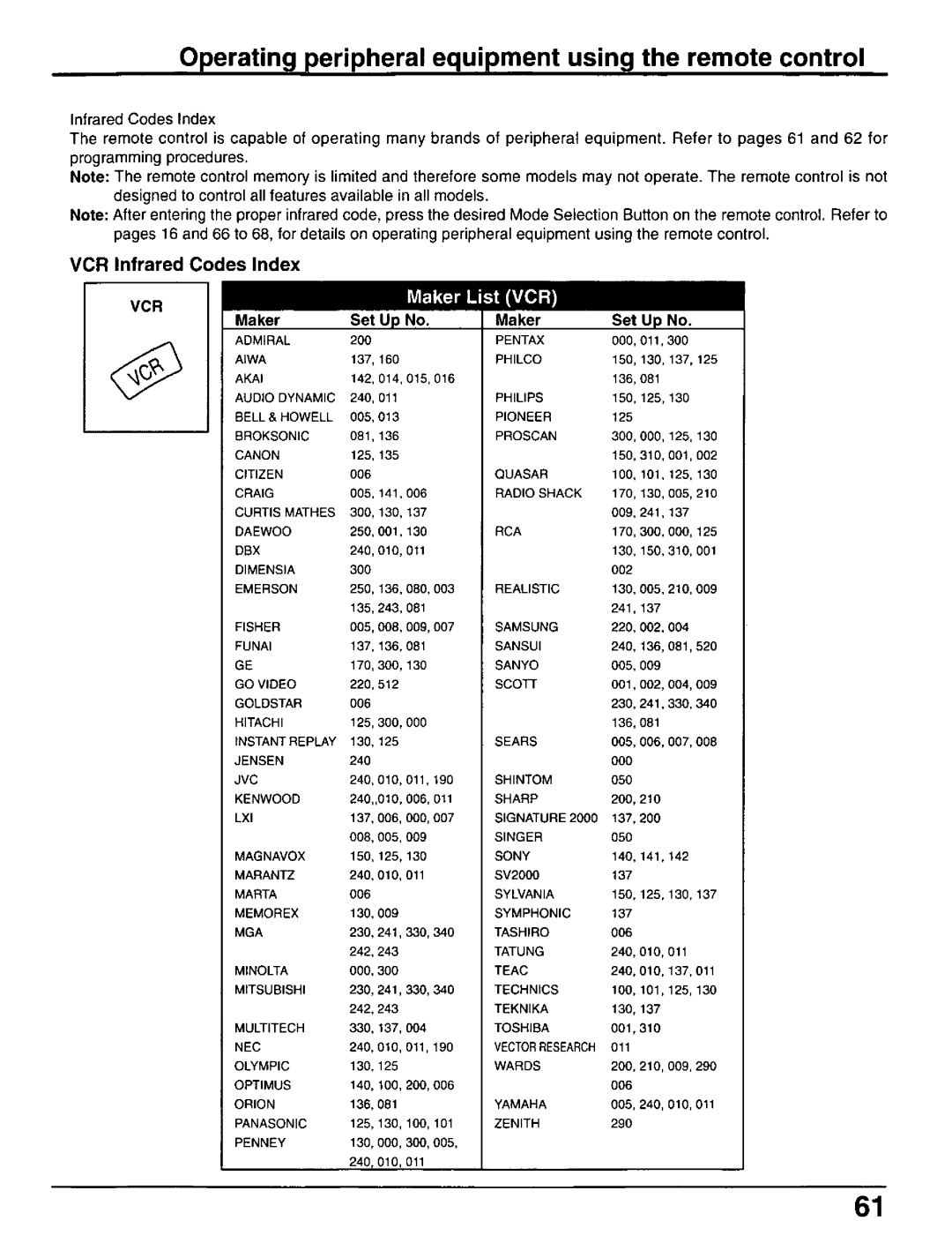 Panasonic CT-30WX50 manual 