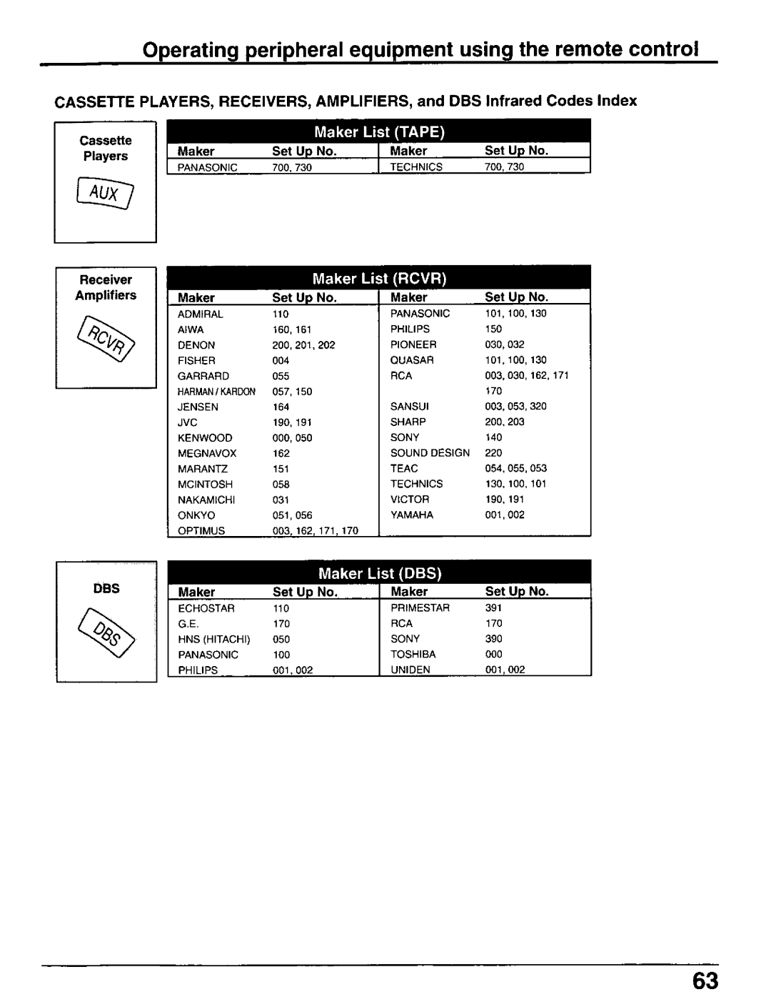 Panasonic CT-30WX50 manual 