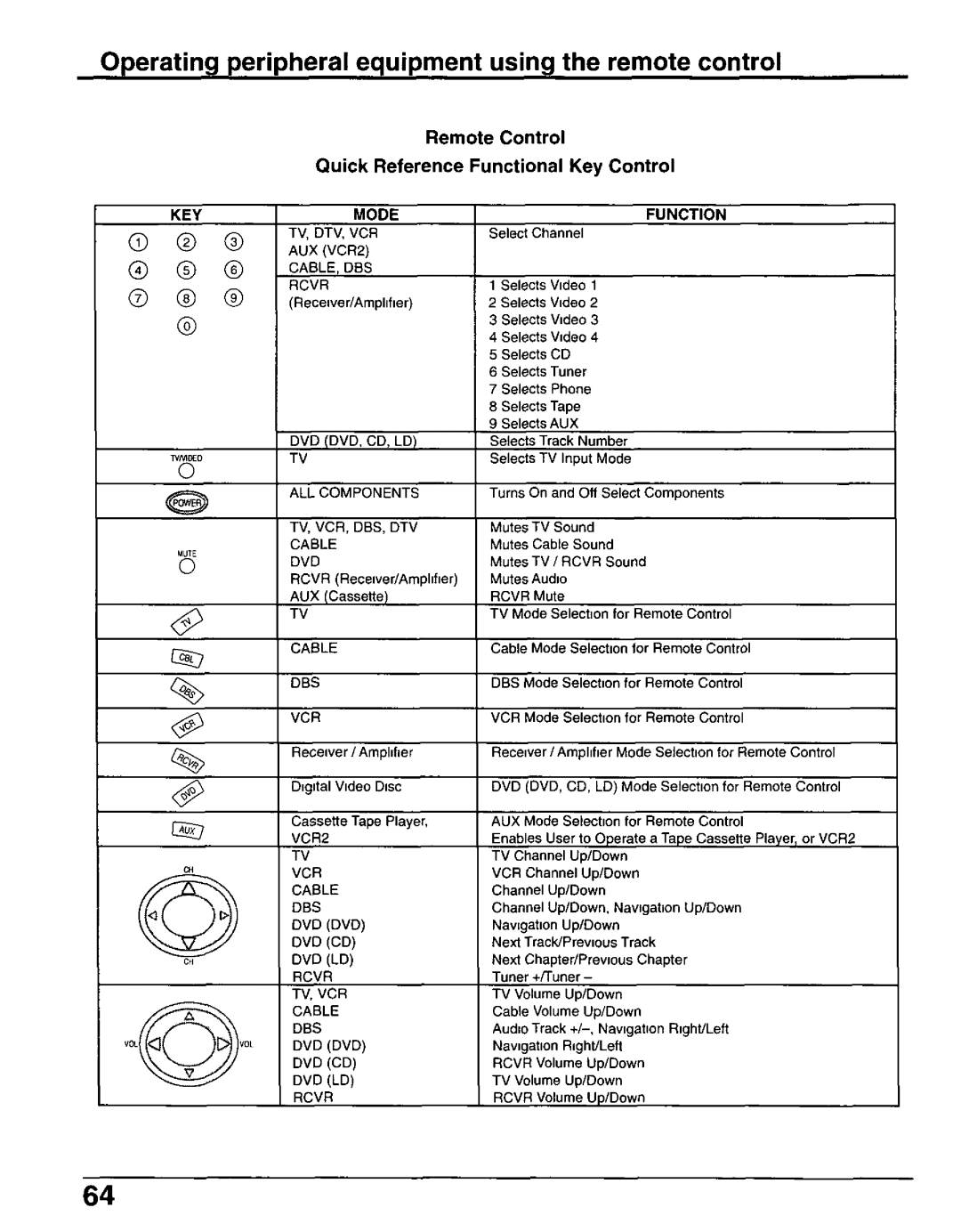 Panasonic CT-30WX50 manual 