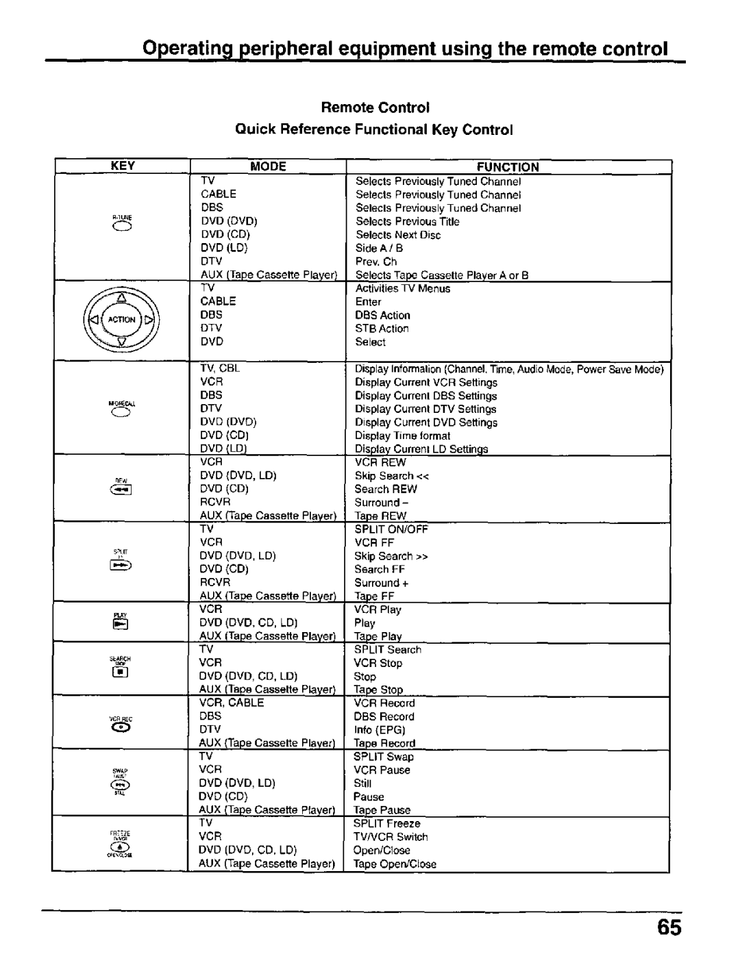 Panasonic CT-30WX50 manual 