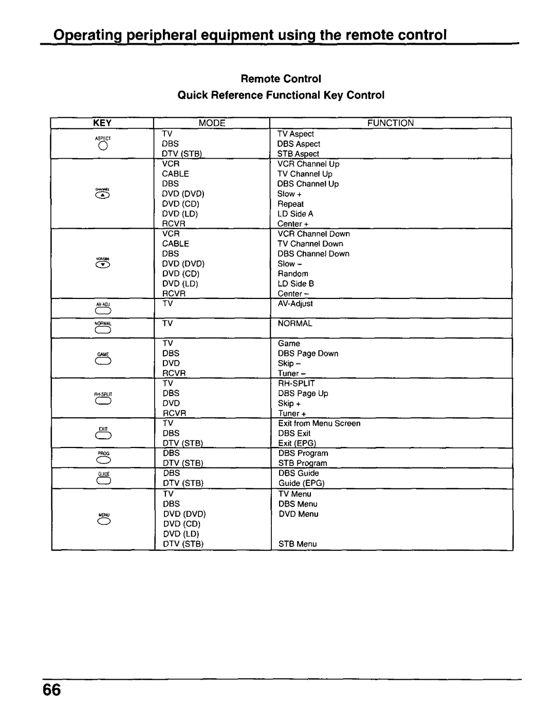 Panasonic CT-30WX50 manual 