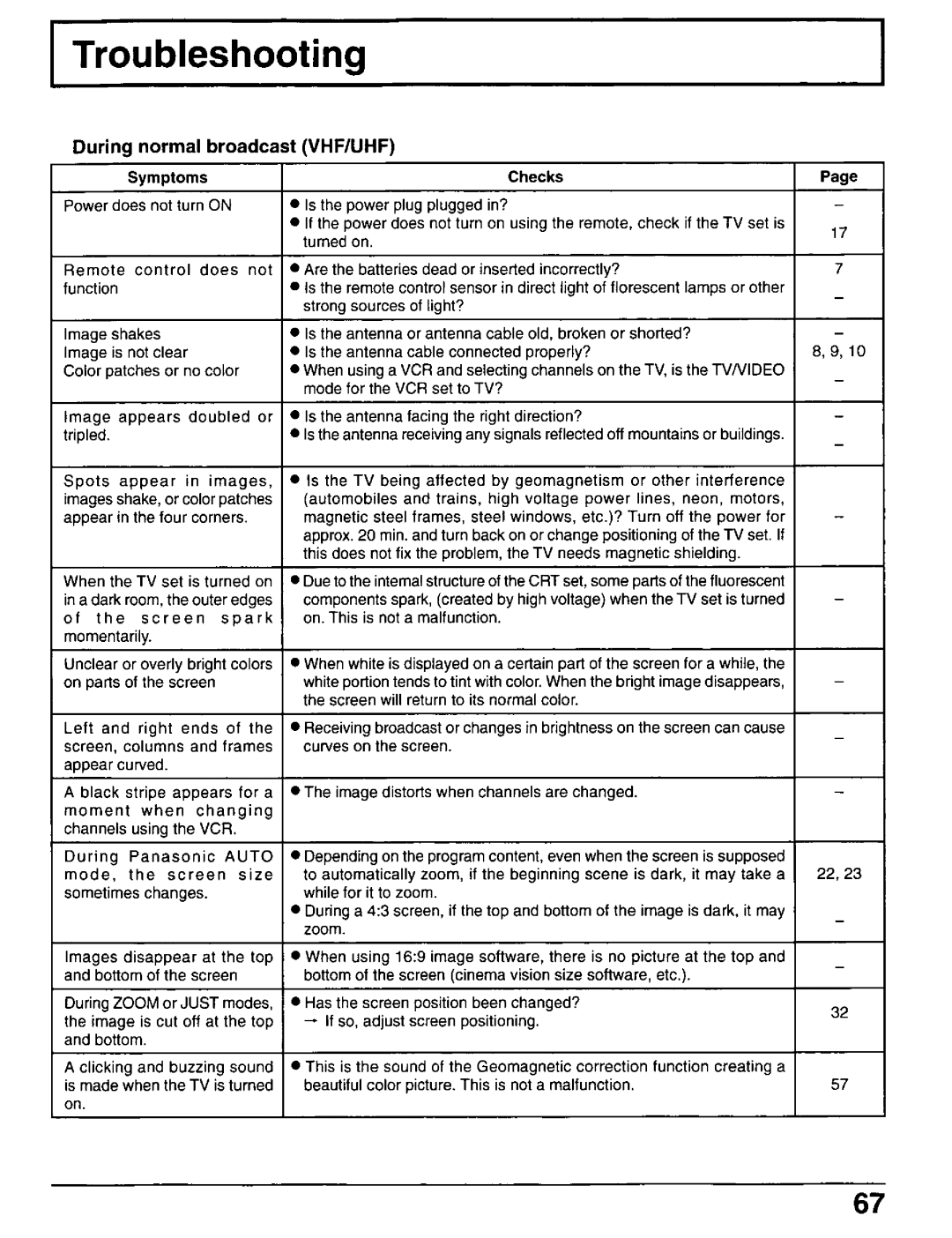 Panasonic CT-30WX50 manual 