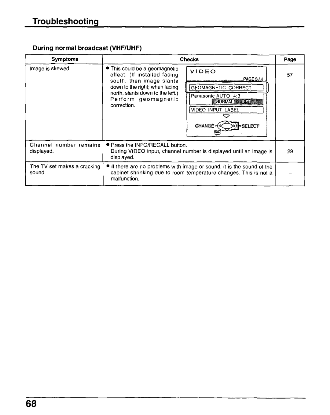 Panasonic CT-30WX50 manual 