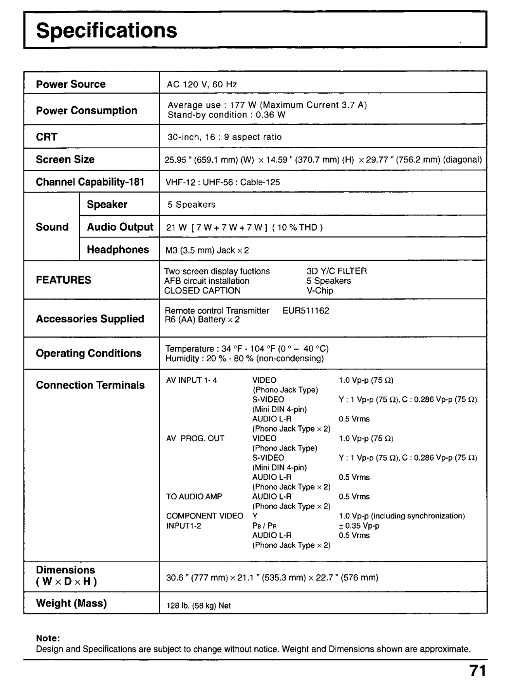 Panasonic CT-30WX50 manual 