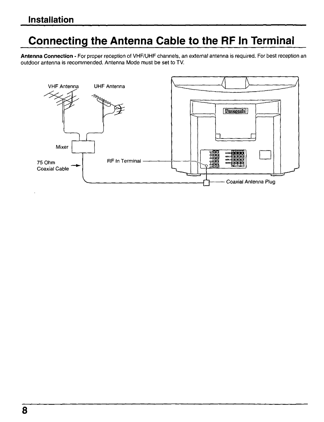 Panasonic CT-30WX50 manual 