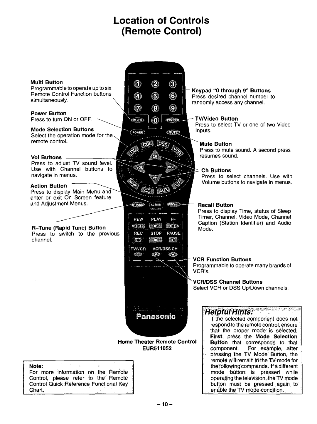 Panasonic CT-31SF14 manual 