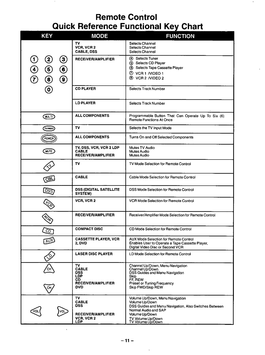 Panasonic CT-31SF14 manual 