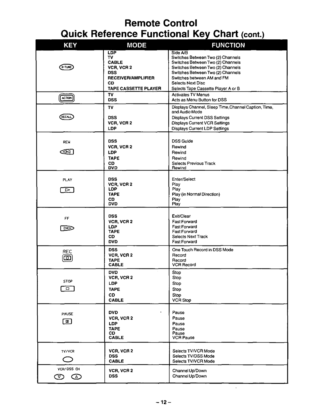 Panasonic CT-31SF14 manual 