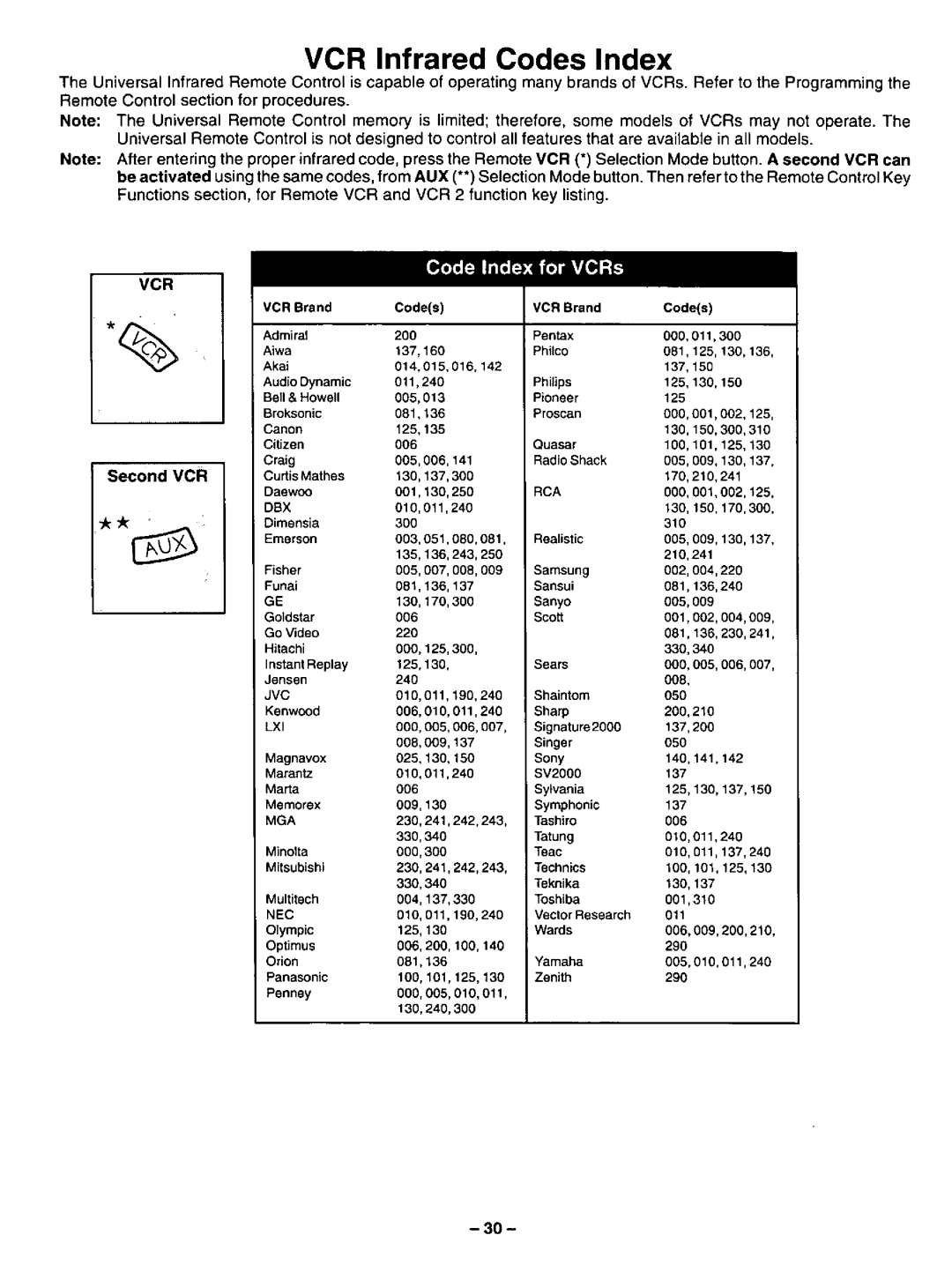 Panasonic CT-31SF14 manual 