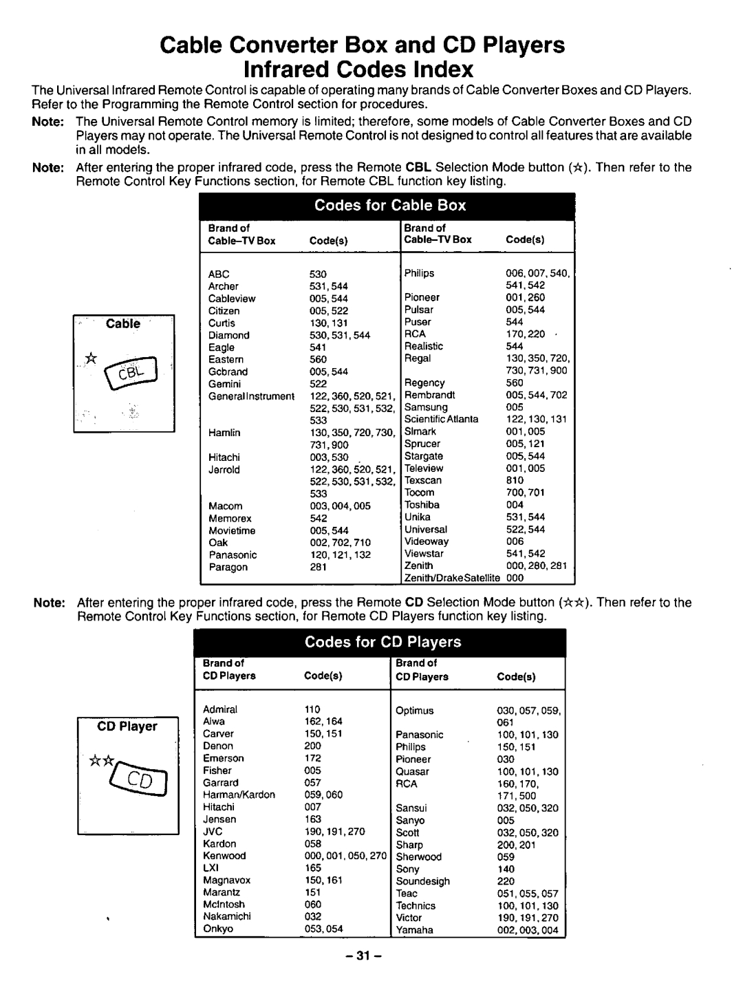 Panasonic CT-31SF14 manual 