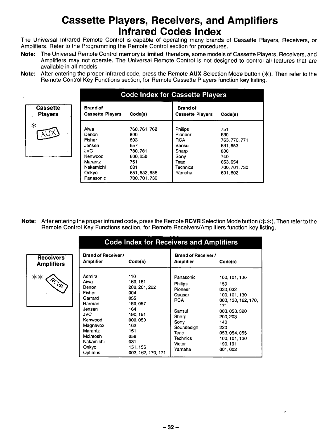 Panasonic CT-31SF14 manual 