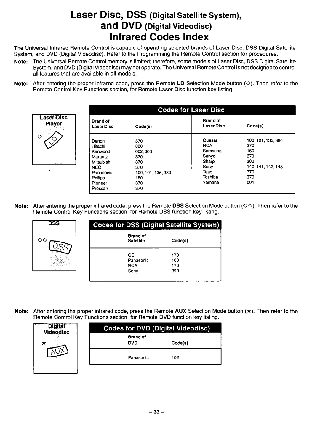 Panasonic CT-31SF14 manual 