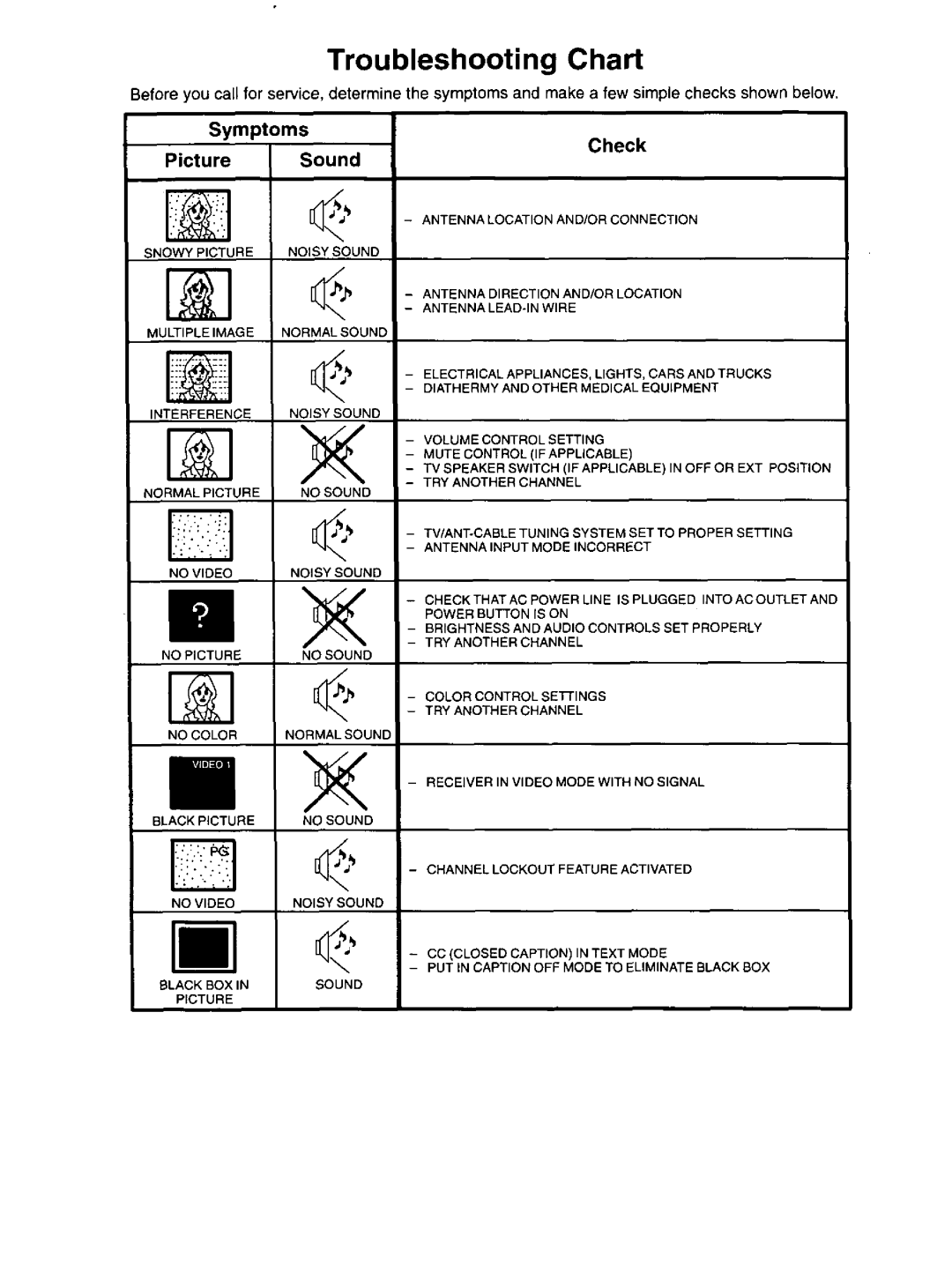 Panasonic CT-31SF14 manual 