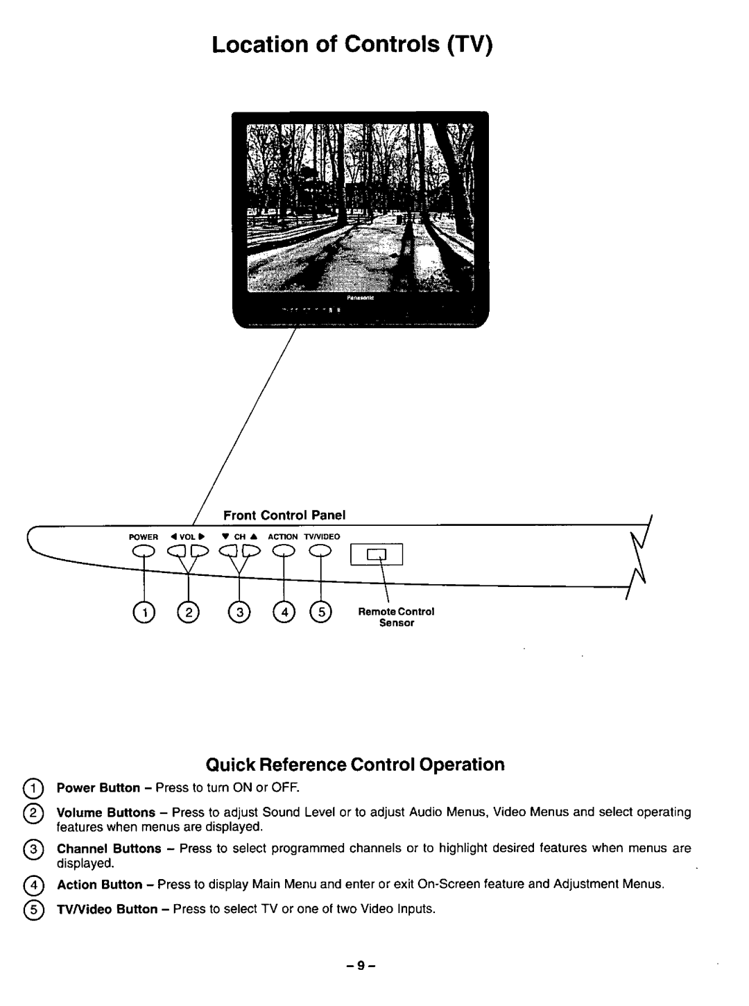 Panasonic CT-31SF14 manual 