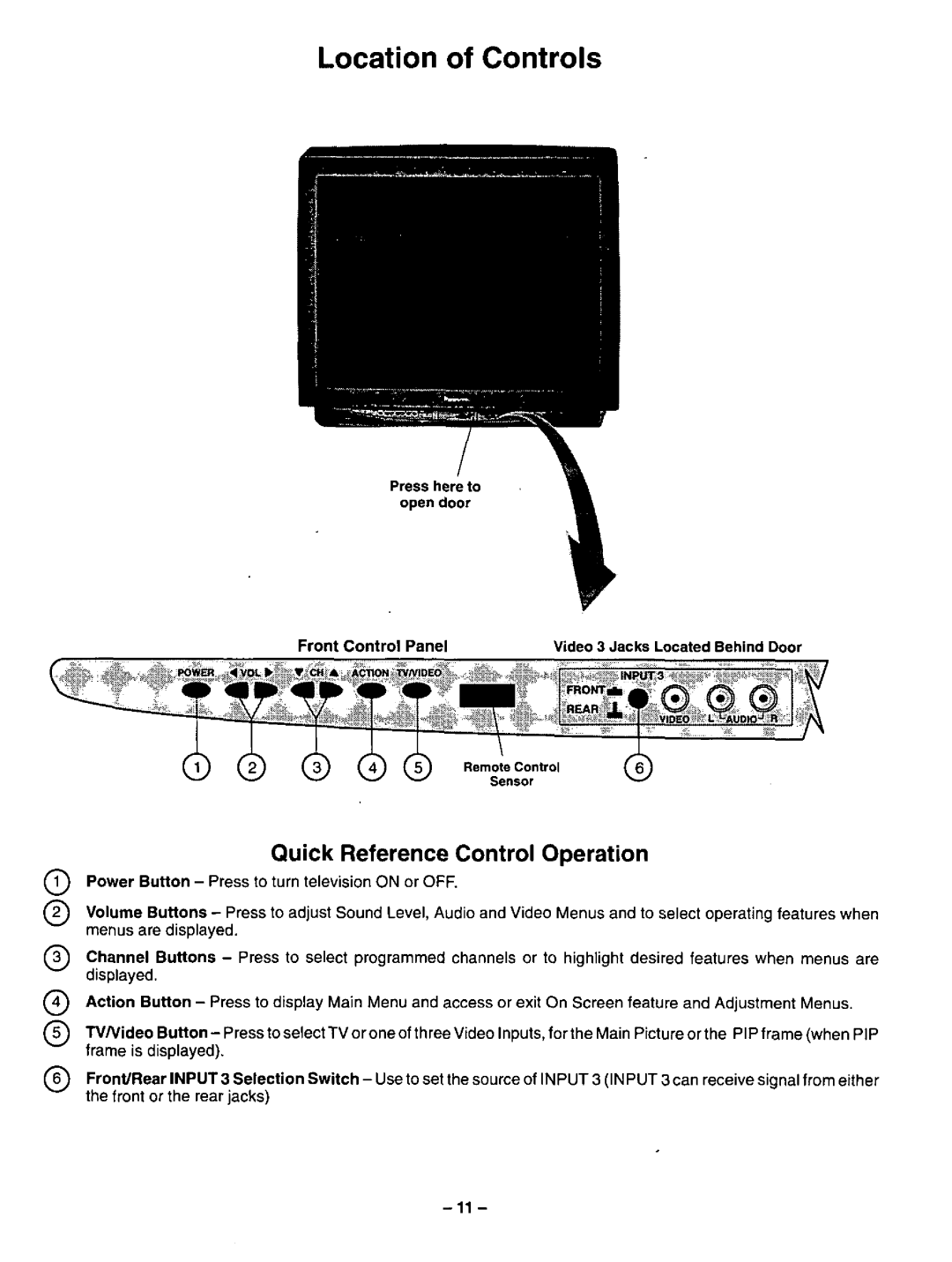 Panasonic CT-31SF24 manual 