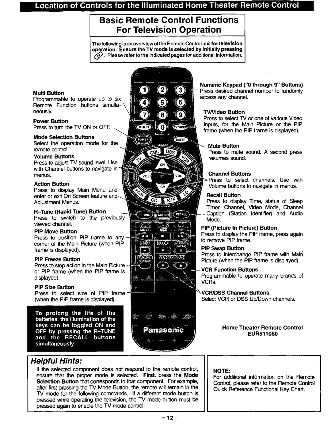 Panasonic CT-31SF24 manual 