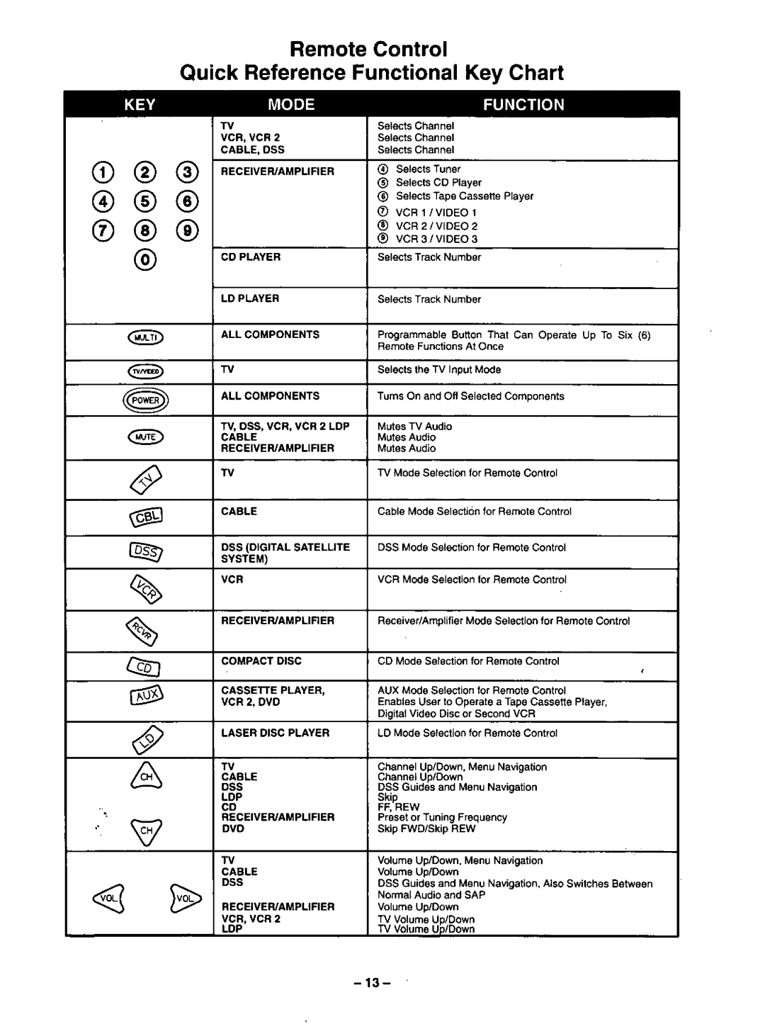 Panasonic CT-31SF24 manual 