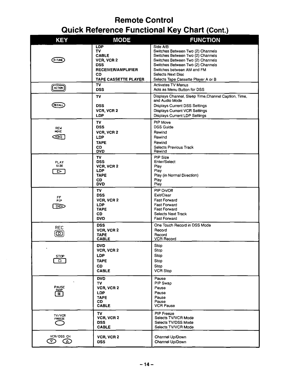 Panasonic CT-31SF24 manual 