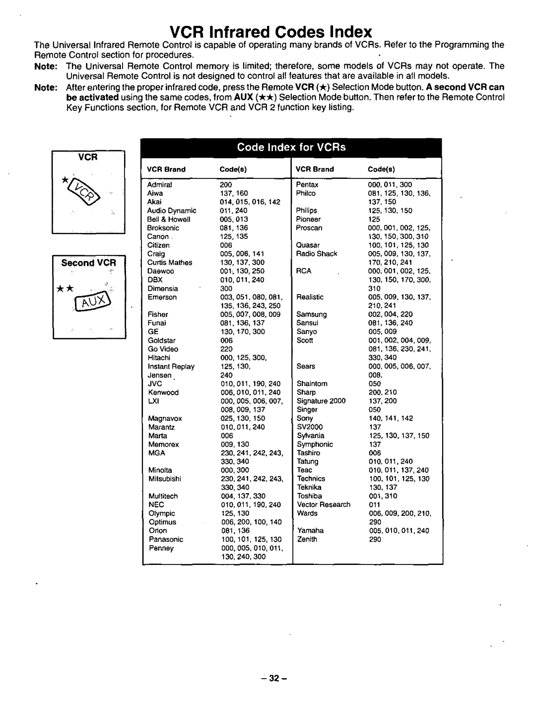 Panasonic CT-31SF24 manual 