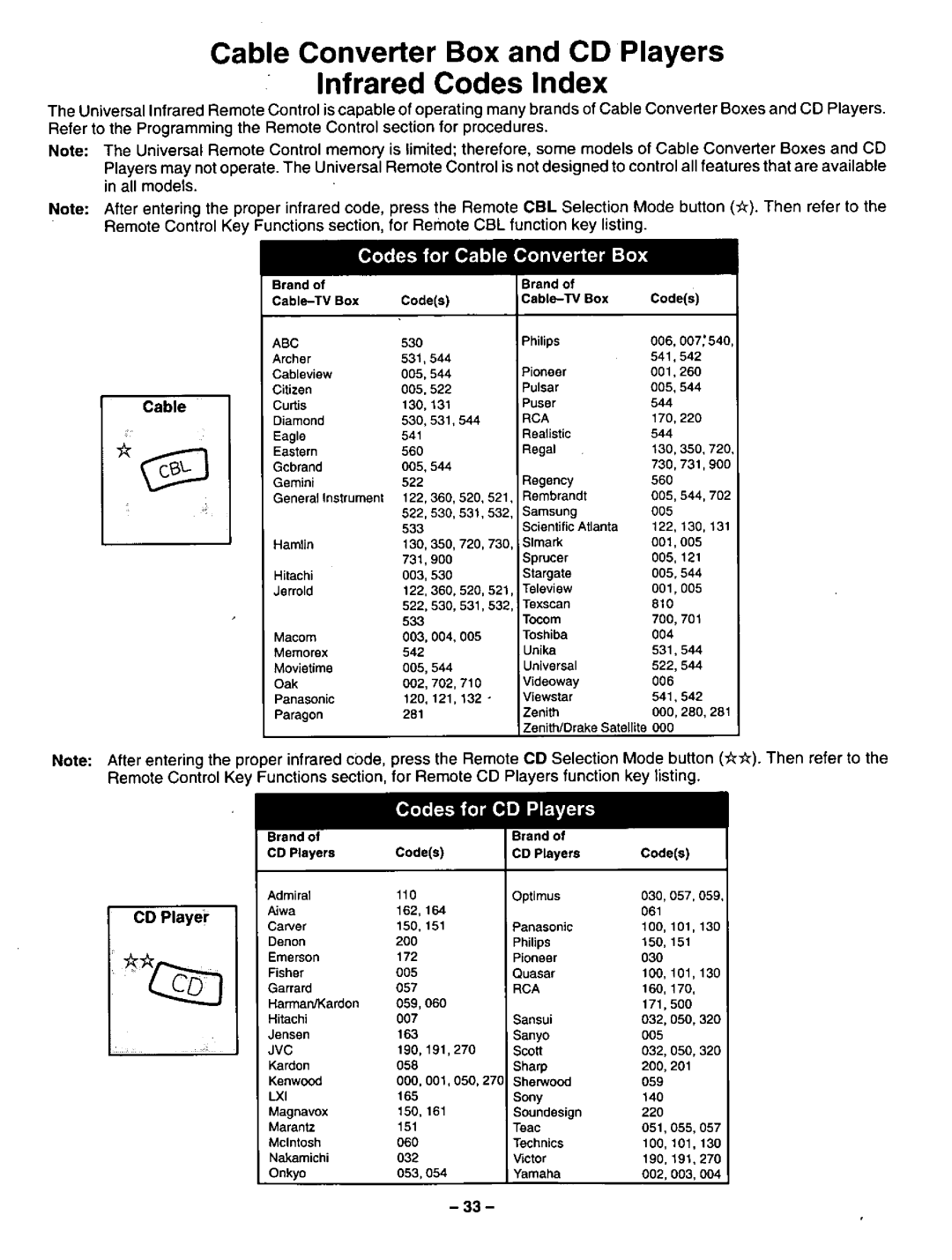 Panasonic CT-31SF24 manual 