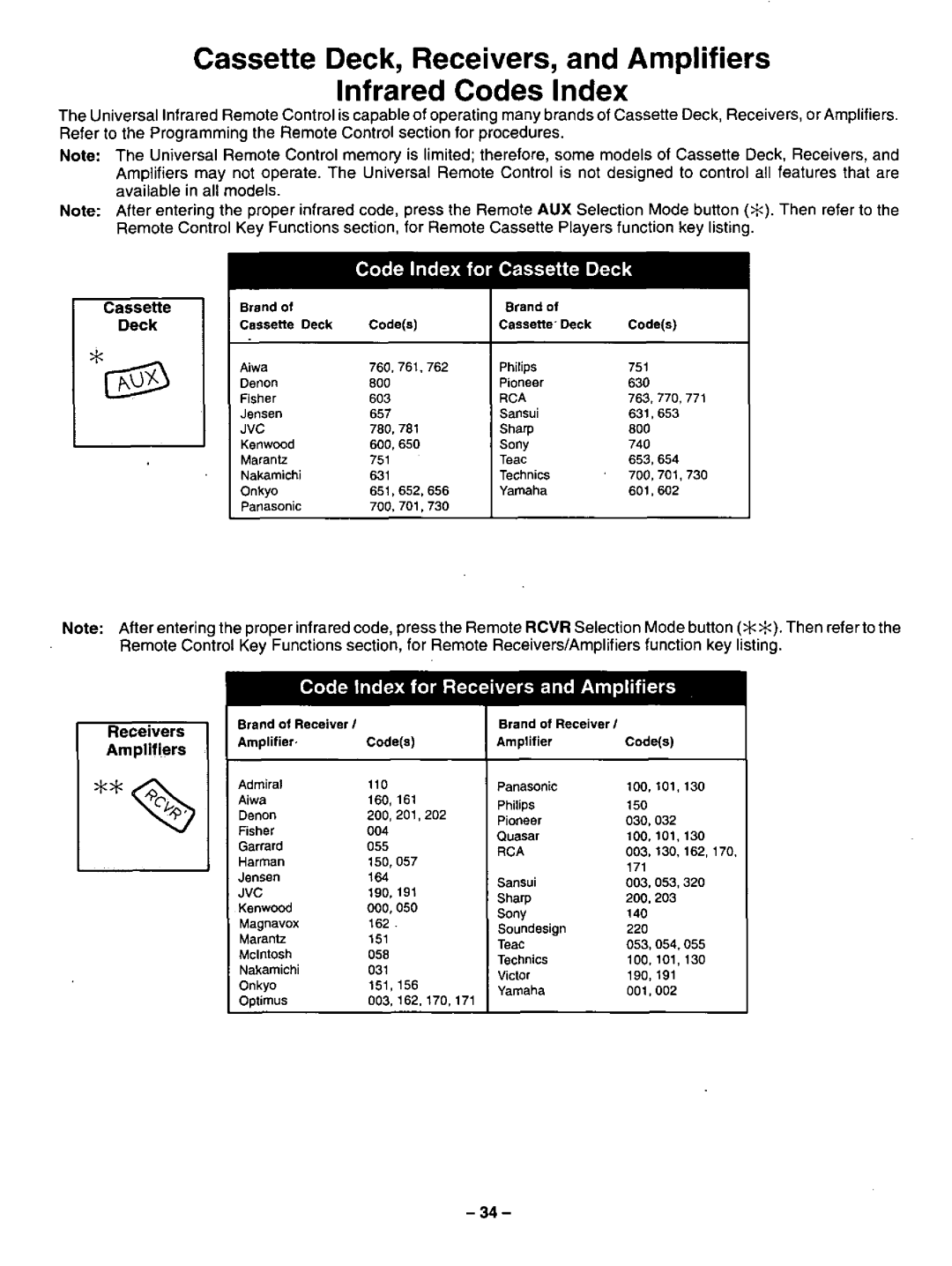 Panasonic CT-31SF24 manual 