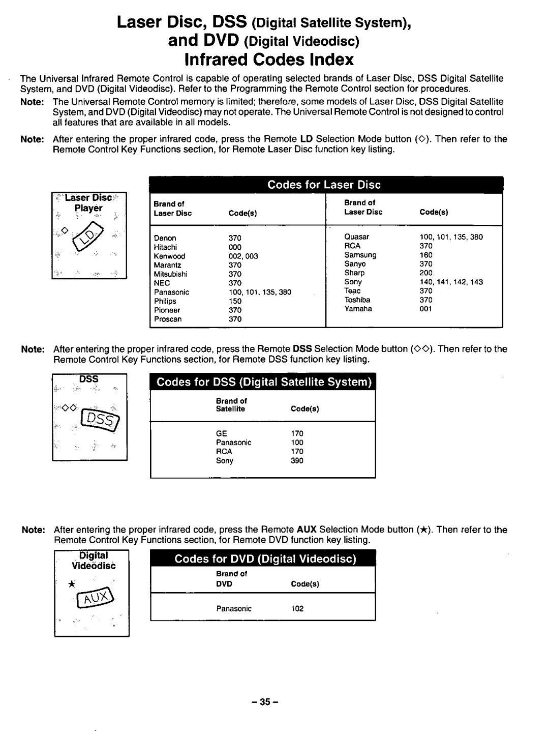 Panasonic CT-31SF24 manual 