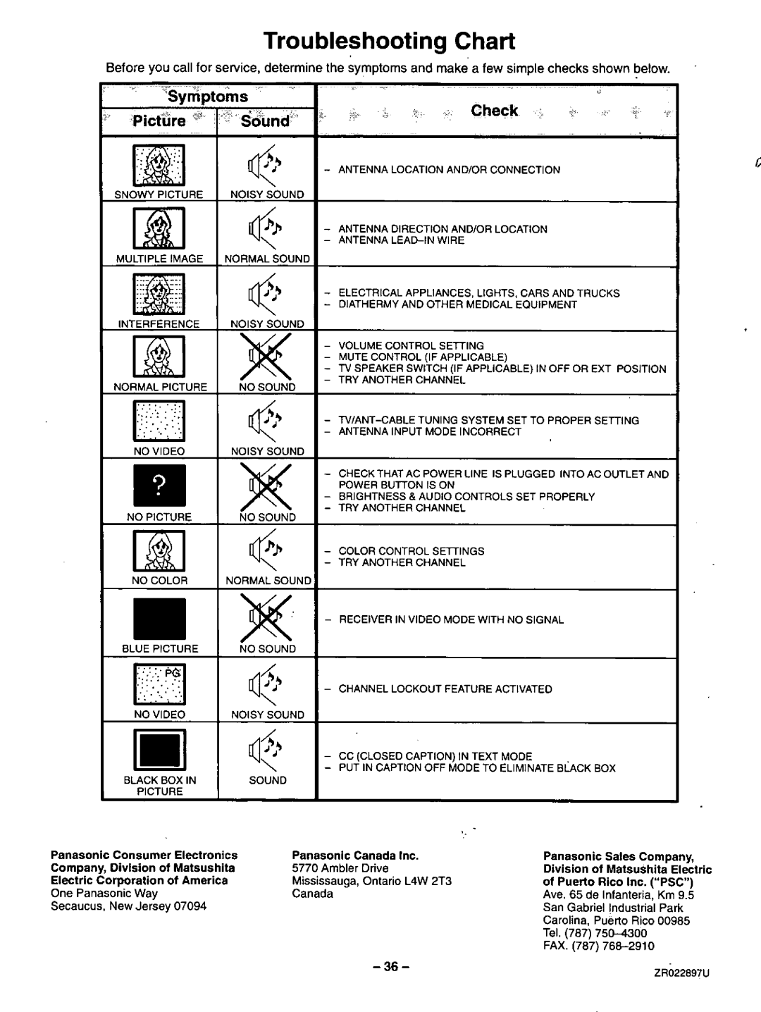 Panasonic CT-31SF24 manual 