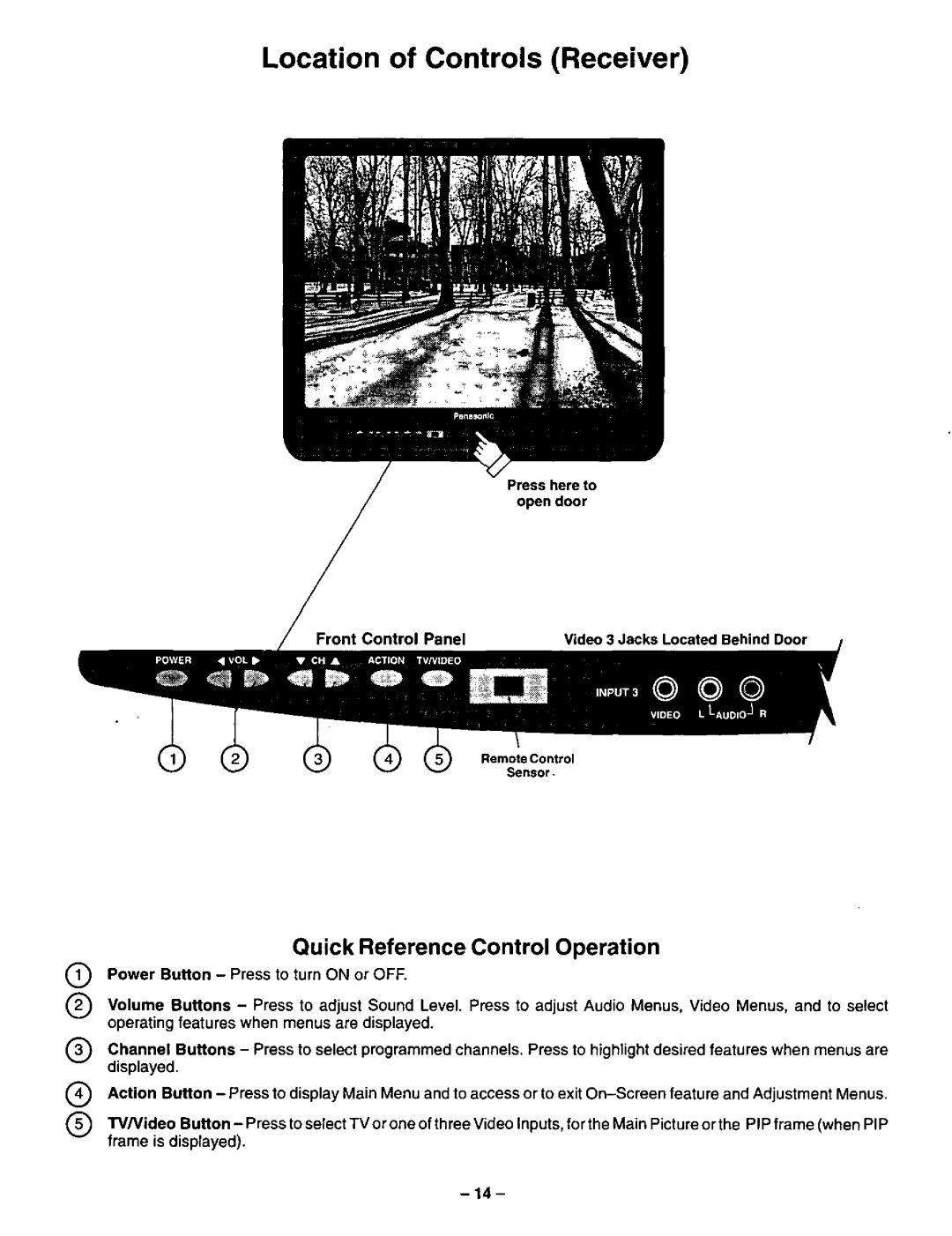 Panasonic CT-31XF43 manual 