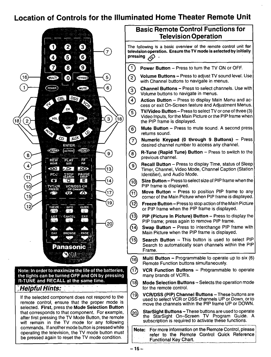 Panasonic CT-31XF43 manual 