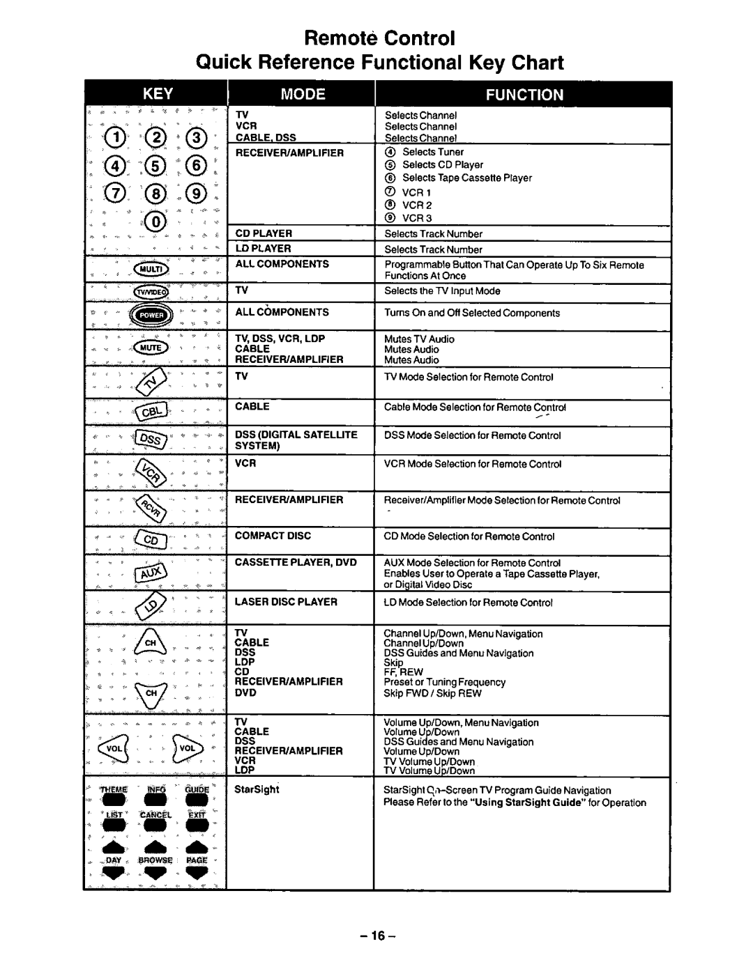 Panasonic CT-31XF43 manual 