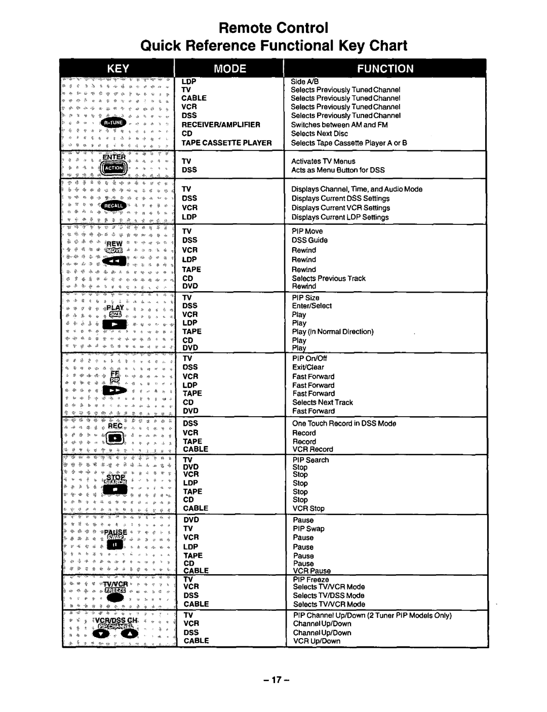 Panasonic CT-31XF43 manual 