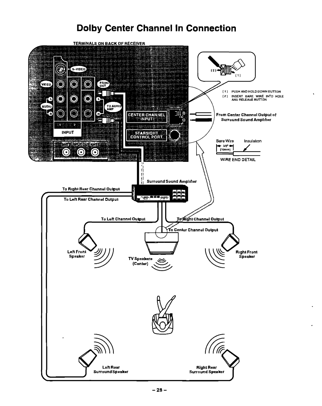 Panasonic CT-31XF43 manual 