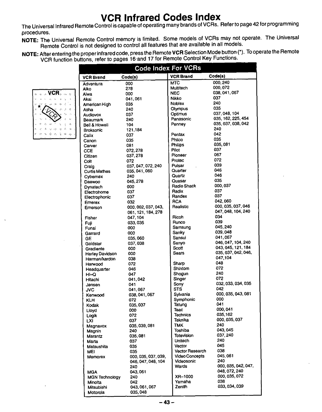 Panasonic CT-31XF43 manual 