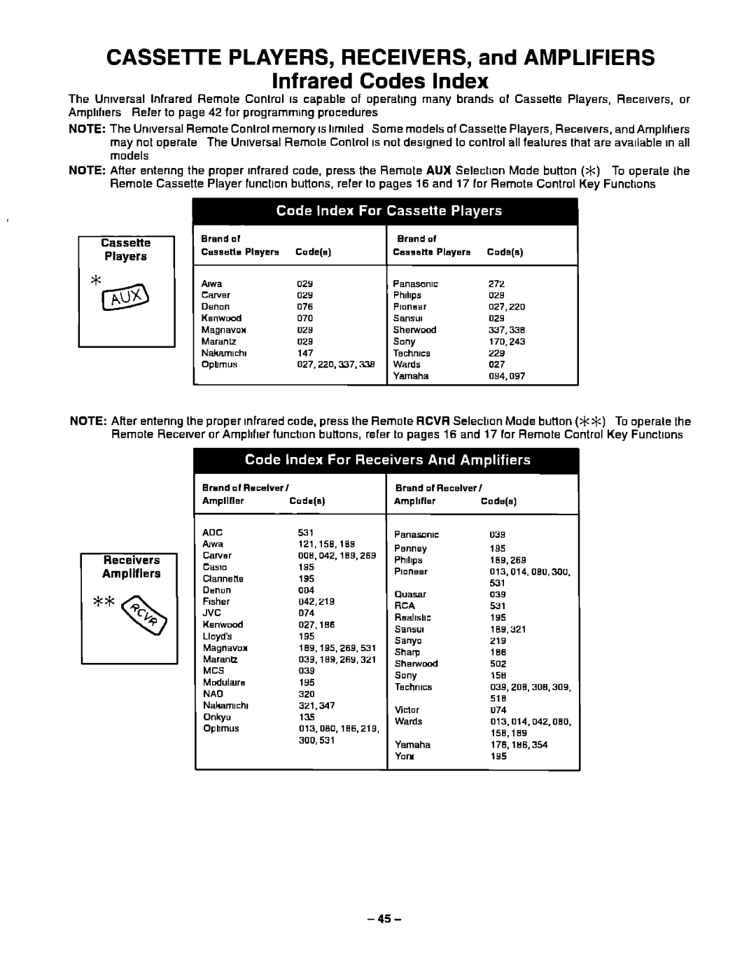 Panasonic CT-31XF43 manual 