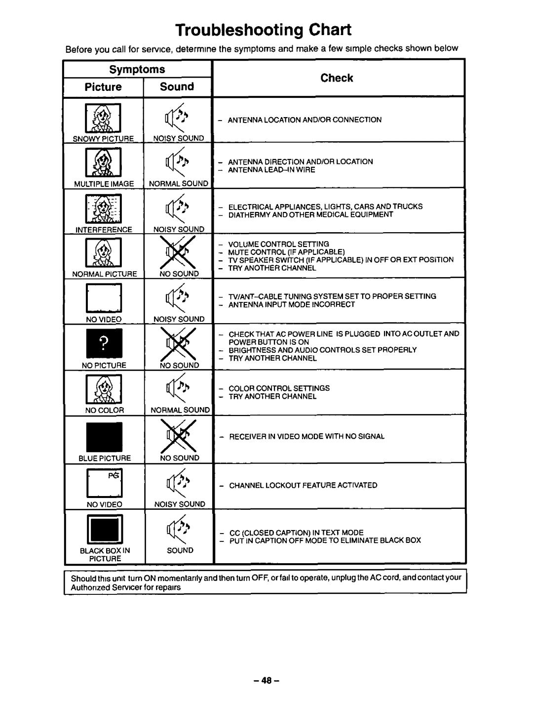 Panasonic CT-31XF43 manual 