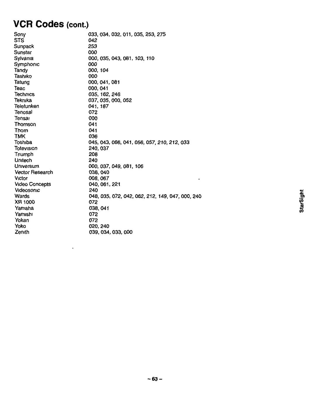 Panasonic CT-31XF43 manual 