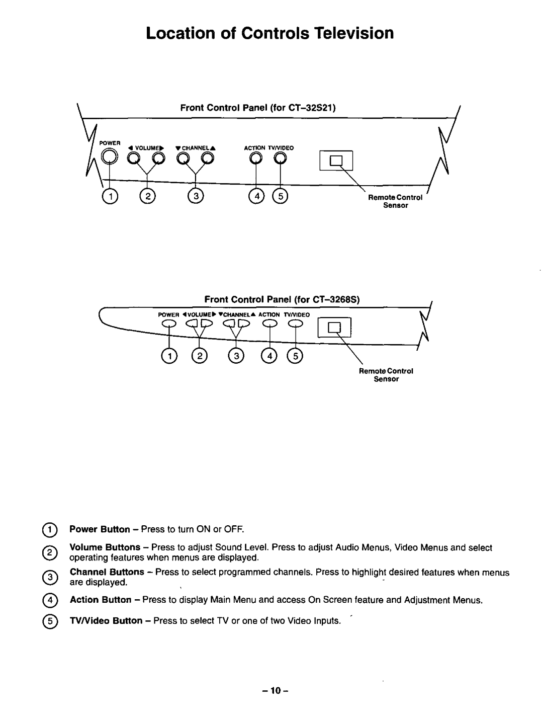 Panasonic CT-3268S, CT-32S21 manual 