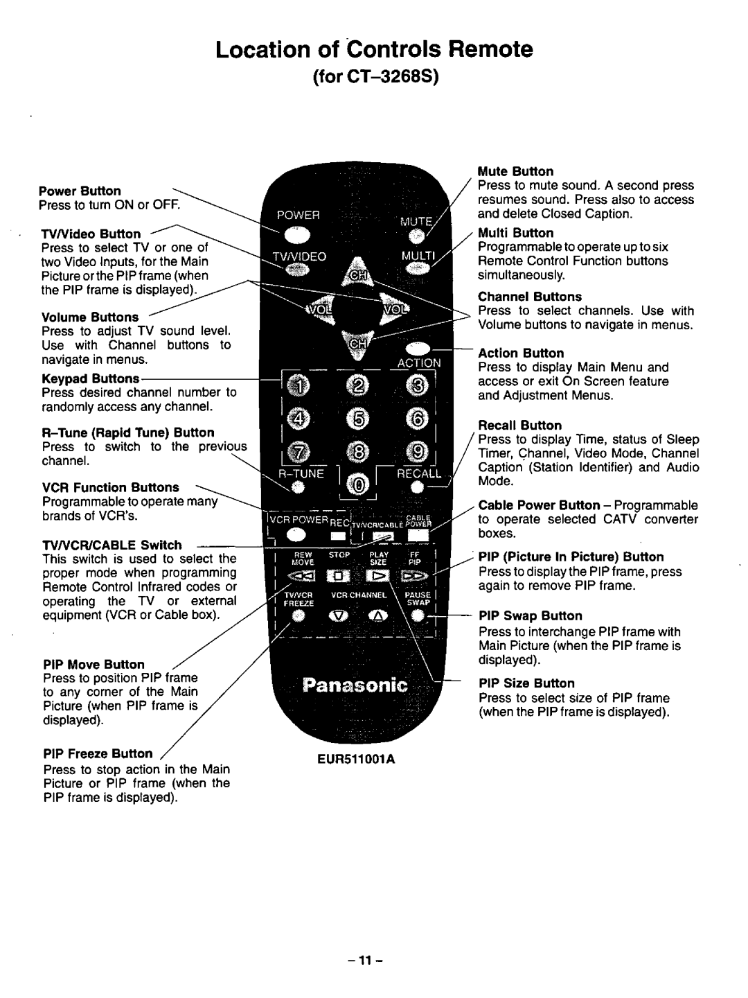 Panasonic CT-32S21, CT-3268S manual 