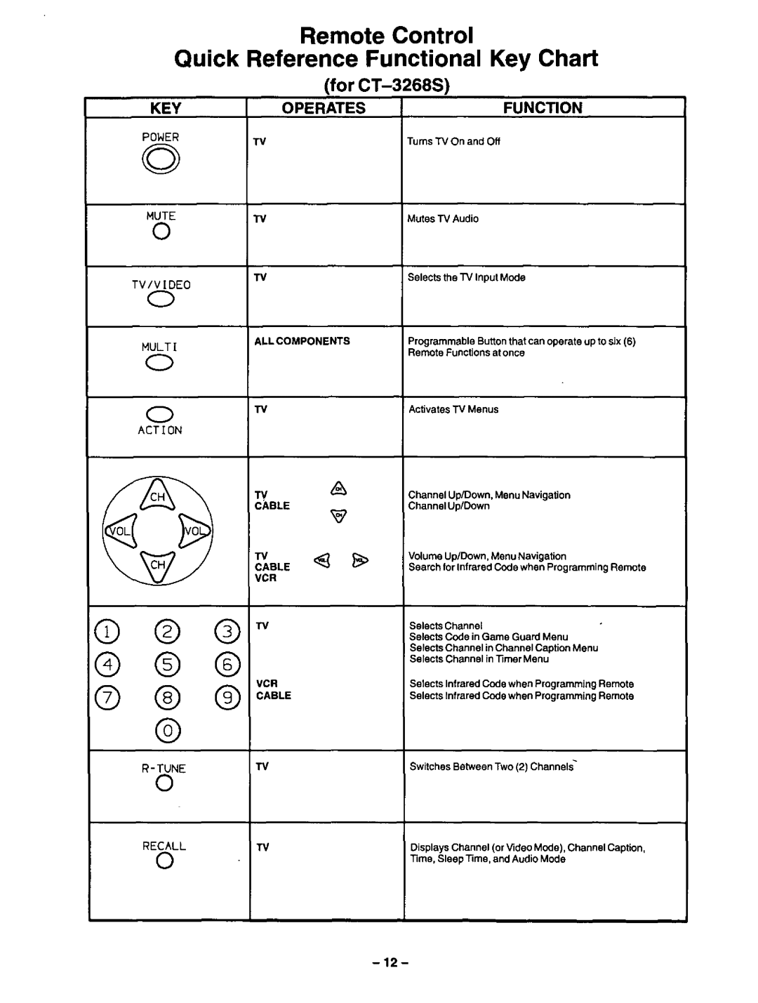 Panasonic CT-3268S, CT-32S21 manual 