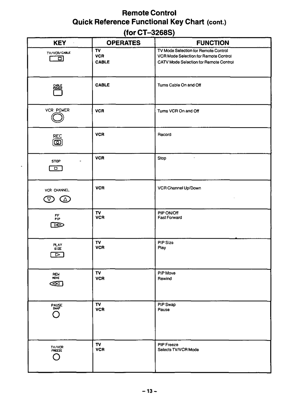 Panasonic CT-32S21, CT-3268S manual 