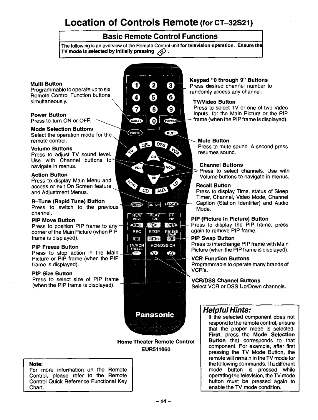 Panasonic CT-3268S, CT-32S21 manual 