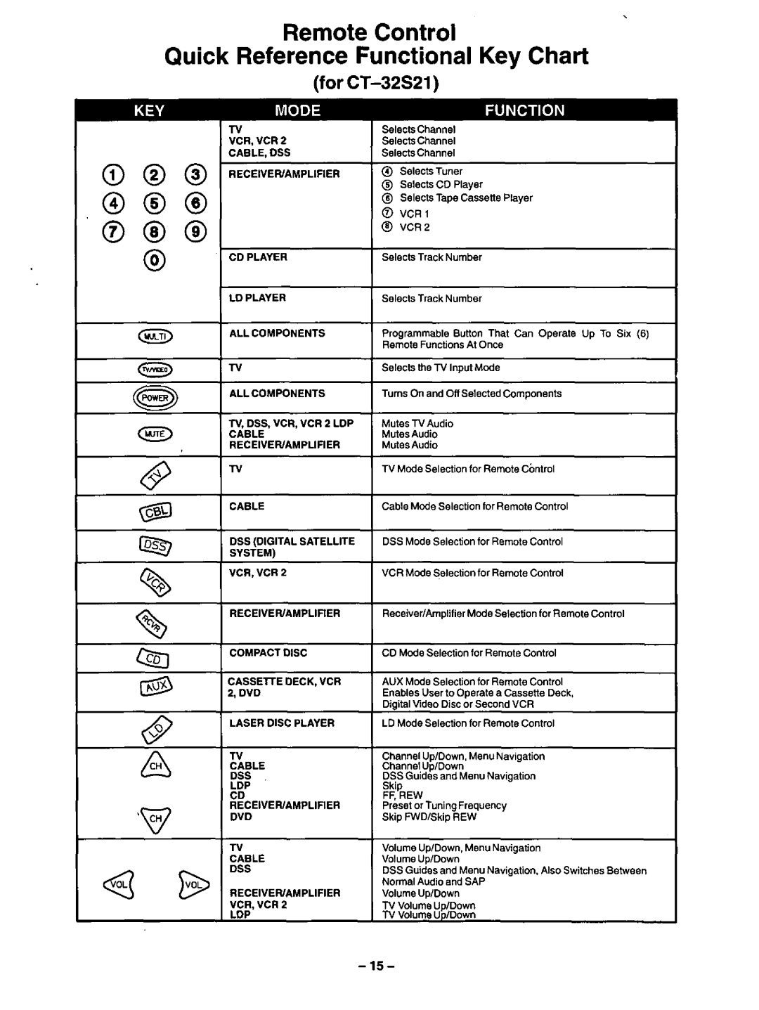 Panasonic CT-32S21, CT-3268S manual 